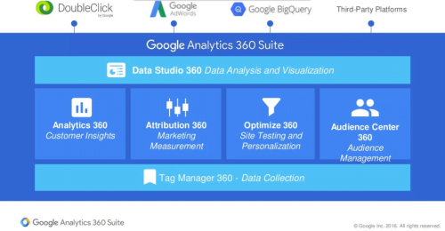 google-analytics-360-suite-overview-1000x520